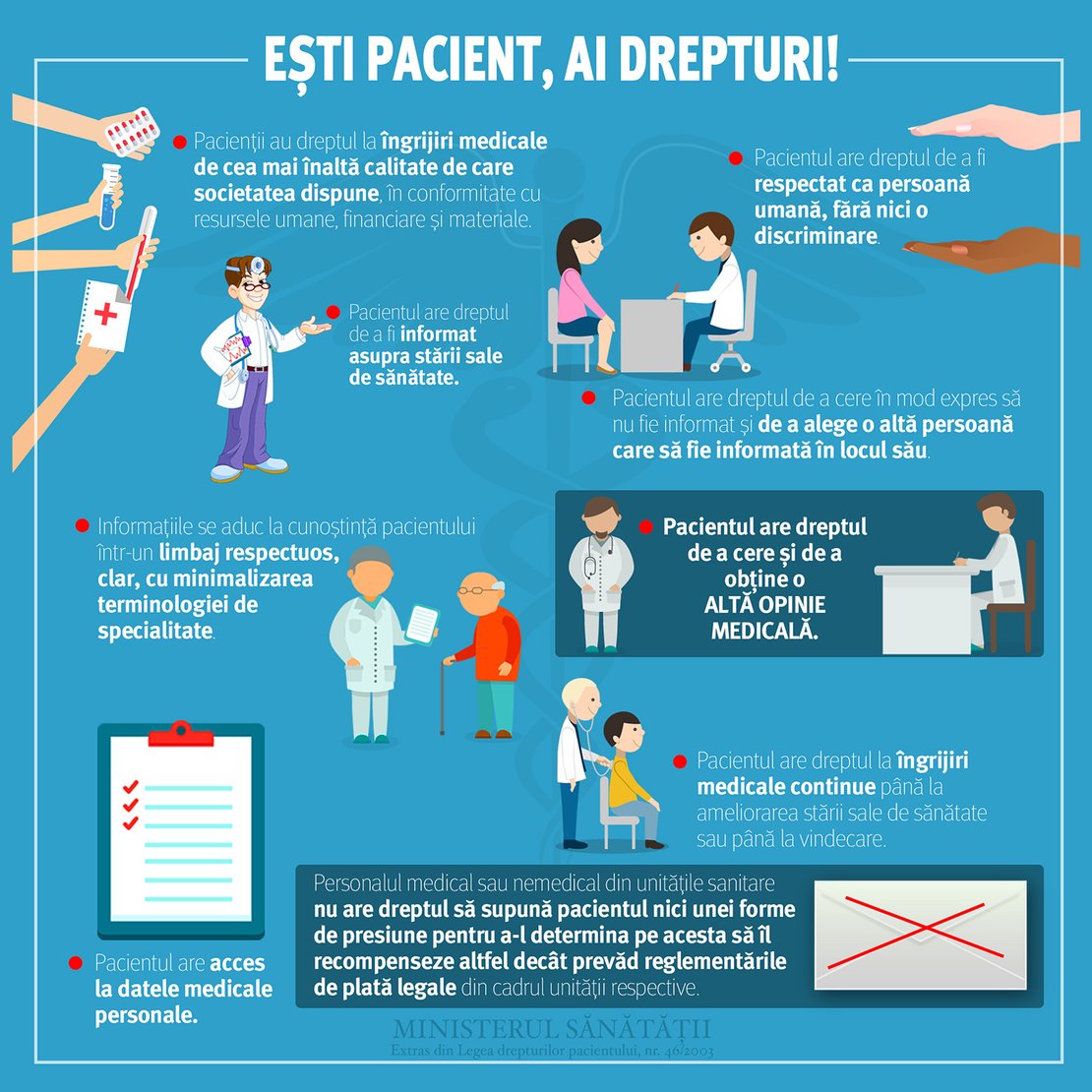Drepturi pacient